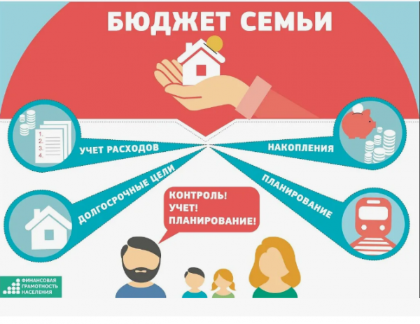Управление денежными средствами семьи